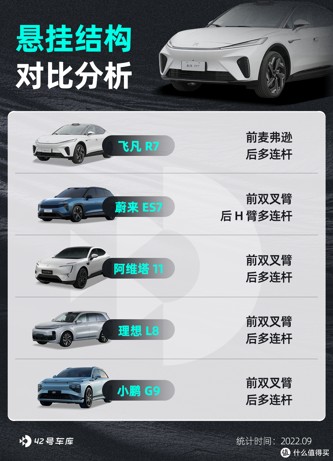 30 万纯电 SUV，飞凡 R7 靠什么出圈？