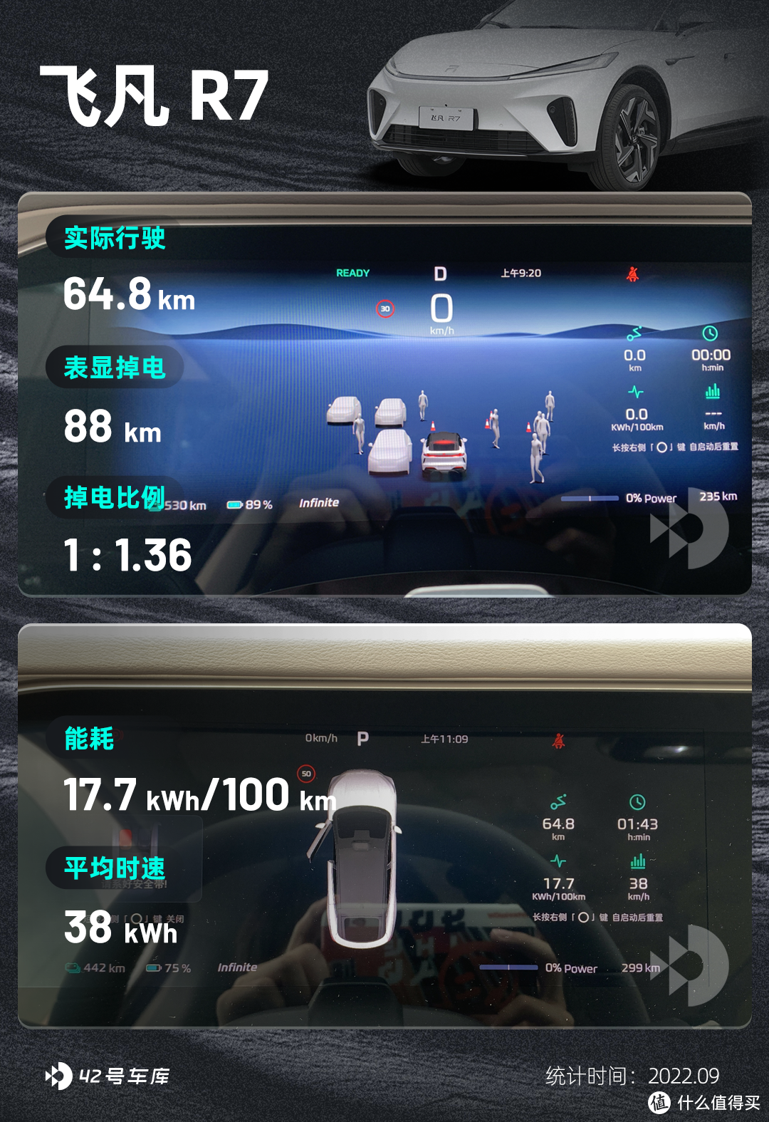 30 万纯电 SUV，飞凡 R7 靠什么出圈？