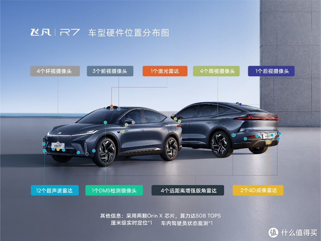 30 万纯电 SUV，飞凡 R7 靠什么出圈？