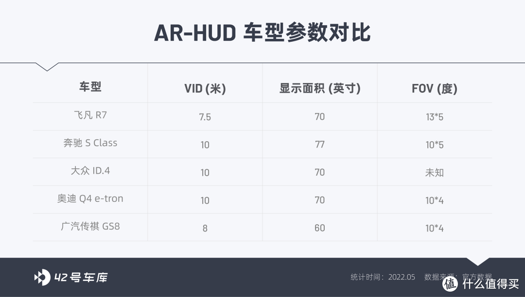 30 万纯电 SUV，飞凡 R7 靠什么出圈？