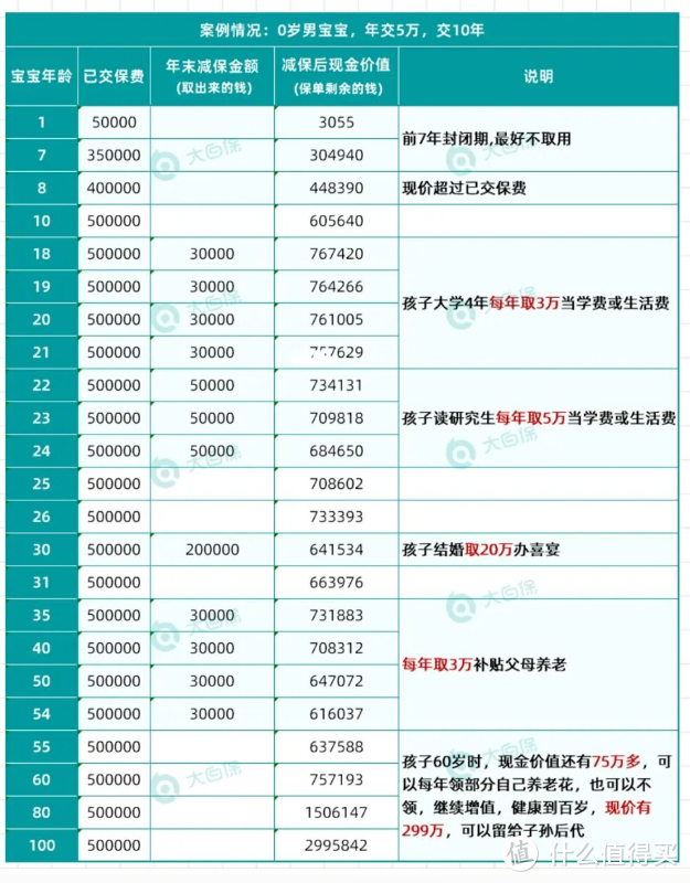 年金险和增额终身寿有啥区别？哪个更适合你呢？