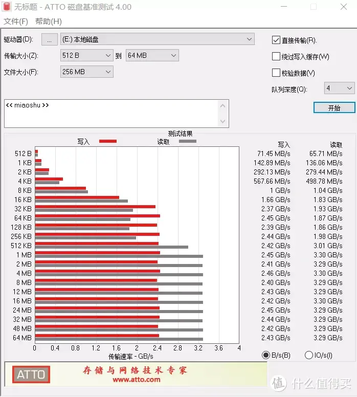 4毛1G的大容量2T SSD，雷克沙NM610PRO-2T你买吗？