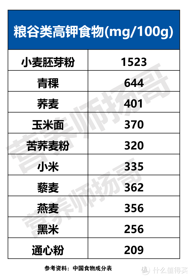 血压高，一定要注意补充钾，推荐66种高钾食物