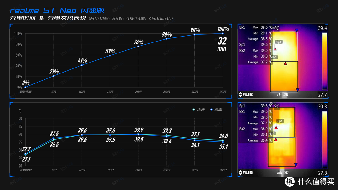 二手值得买 | realme GT Neo 闪速版：六百块不到，让你扫码更清晰