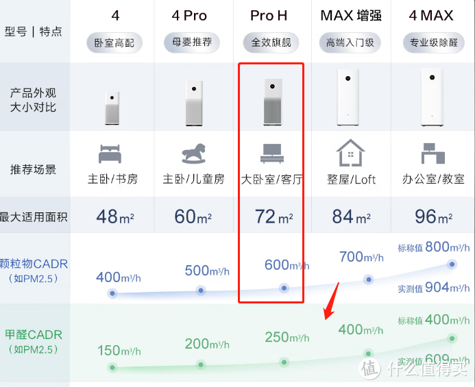 三重消杀，联动自启—米家空气净化消毒机新品尝鲜