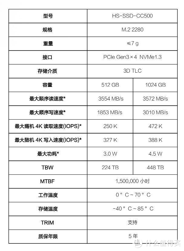 顶配SurfaceBook3开箱与海康存储 CC500 2T固态更换注意事项