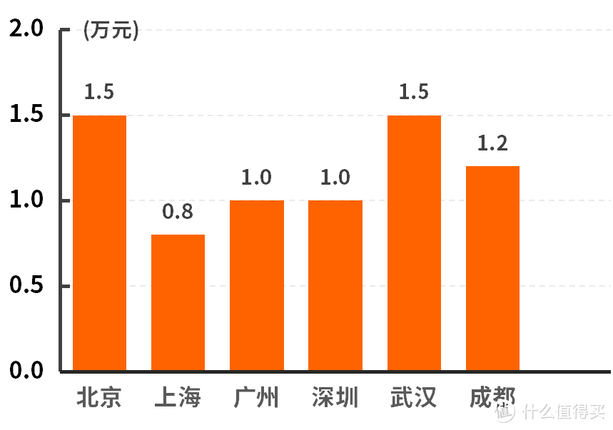 15万热门合资SUV大有优惠！探歌、奕泽动不动就优惠2、3万！_有车以后