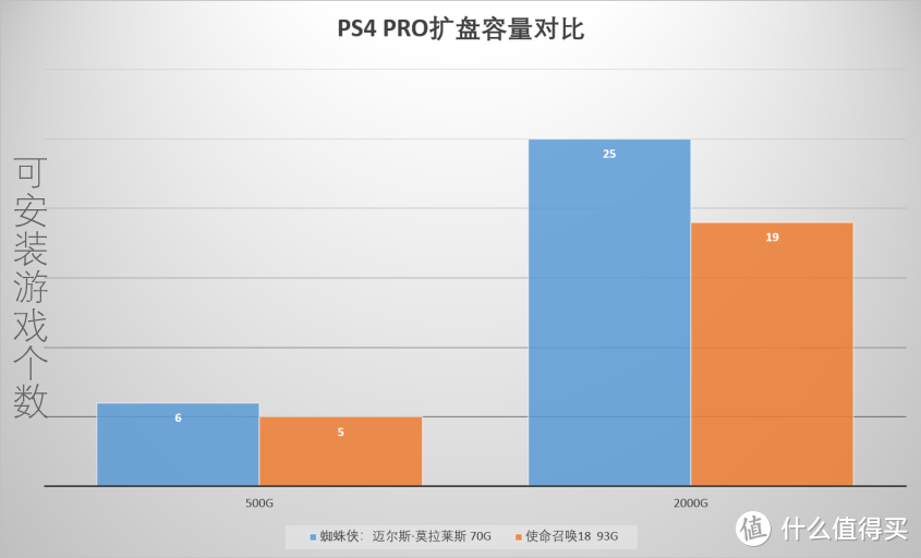 大华C800A固态硬盘助力PS4 Pro老树发新芽（PS4硬盘更换、数据备份、重装系统教程）