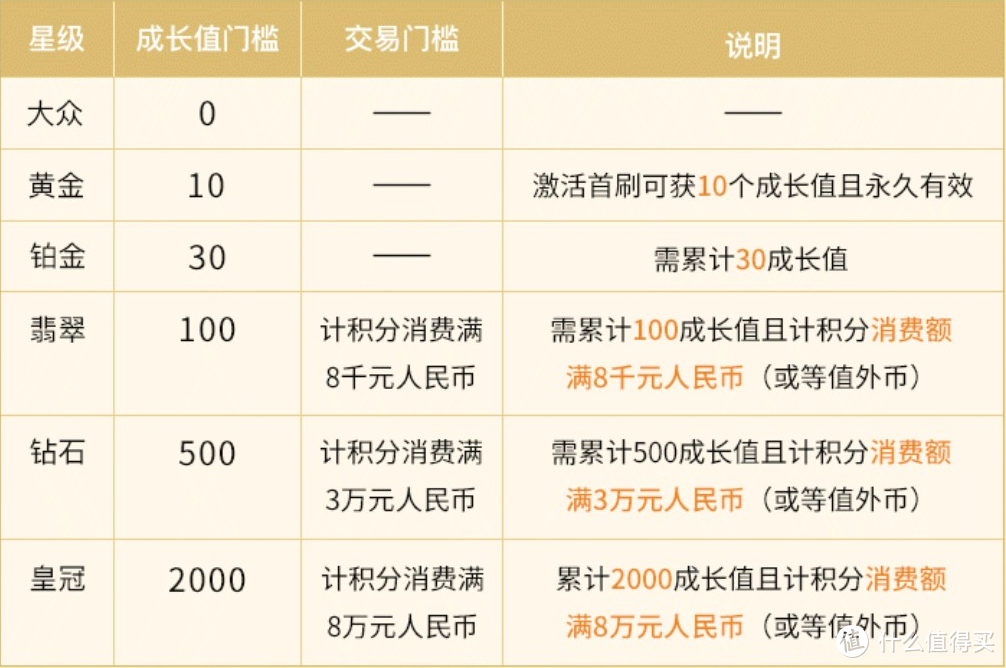 官宣放水，拿下农行“钻石”会员如此简单