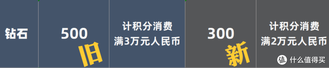 官宣放水，拿下农行“钻石”会员如此简单