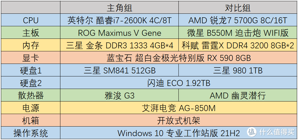 【怀旧】活着的传奇——回忆酷睿i7-2600K（上篇）