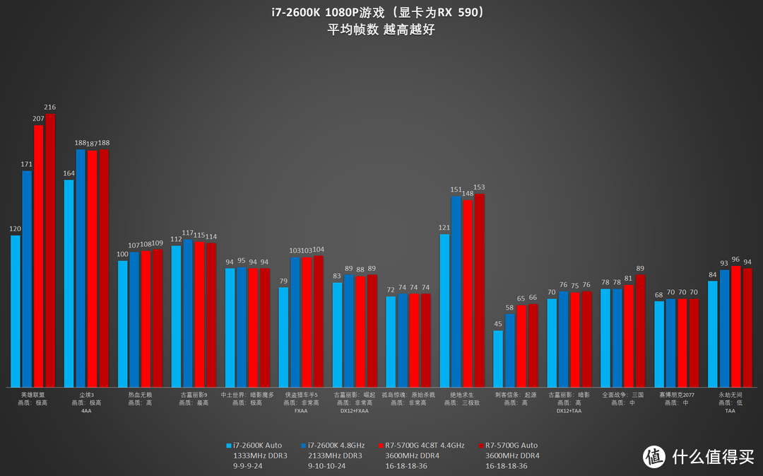 【怀旧】活着的传奇——回忆酷睿i7-2600K（上篇）