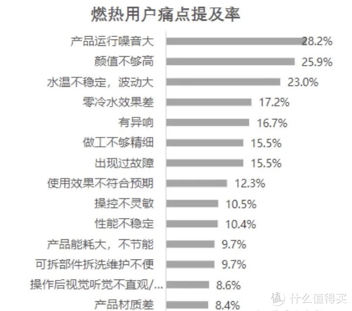 燃气热水器里的一级静音是什么概念？美的Air一级静音的燃气热水器，有哪些值得推荐的地方？