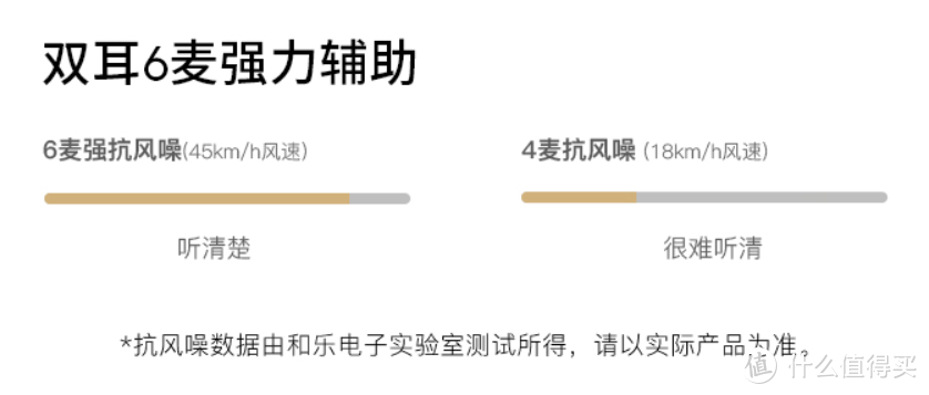 200元以下的耳机真的都是垃圾吗？QCY主动降噪蓝牙耳机到底怎么样？