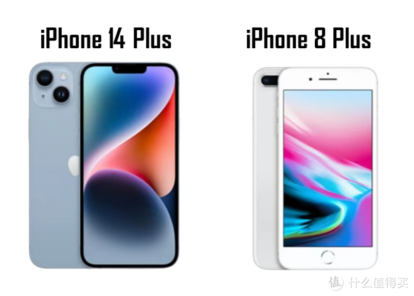 iPhone 14 plus对比iPhone 8 plus一图看清:2022年的iPhone 8P还值得购买吗？