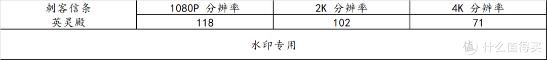 流光魅影 篇九十五：装台 5800X + 3090Ti 的主机，兼顾游戏与生产力