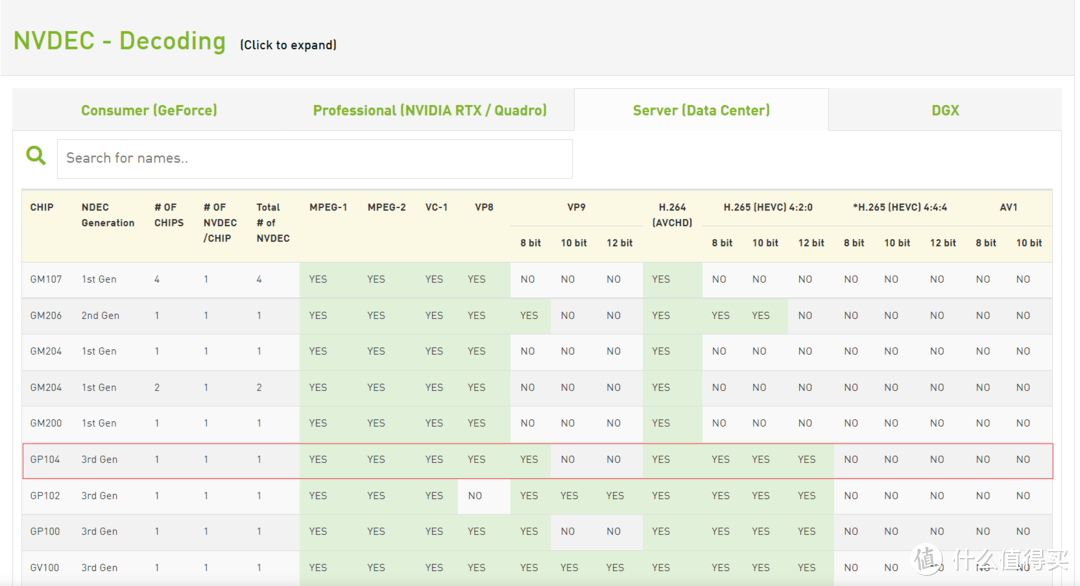 Decode GPU Support Matrix