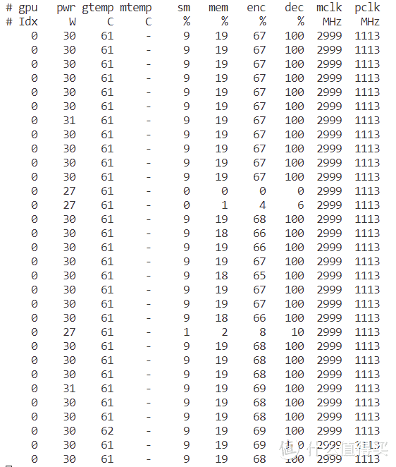 nvidia-smi dmon results for two videos encoding