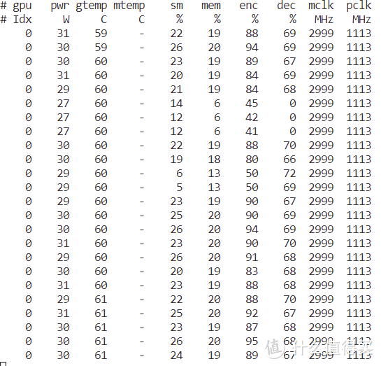 nvidia-smidmon results for two videos encoding with CPU decoding