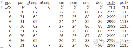 nvidia-smidmon results for two videos encoding with CPU decoding