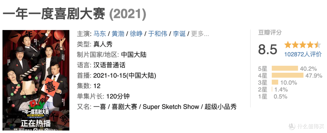 近期最爱的喜剧综艺,承包了我一整年的快乐!