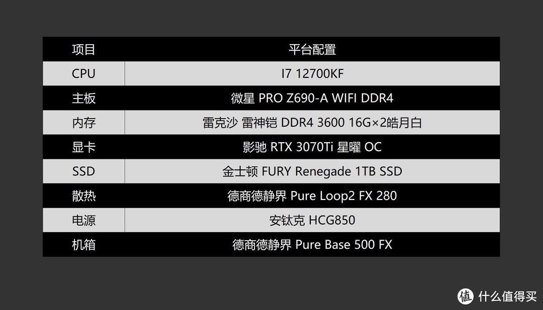 他新任他新，我只求更省，12700KF+DDR4 3600+3070Ti打造的高性价比主机分享