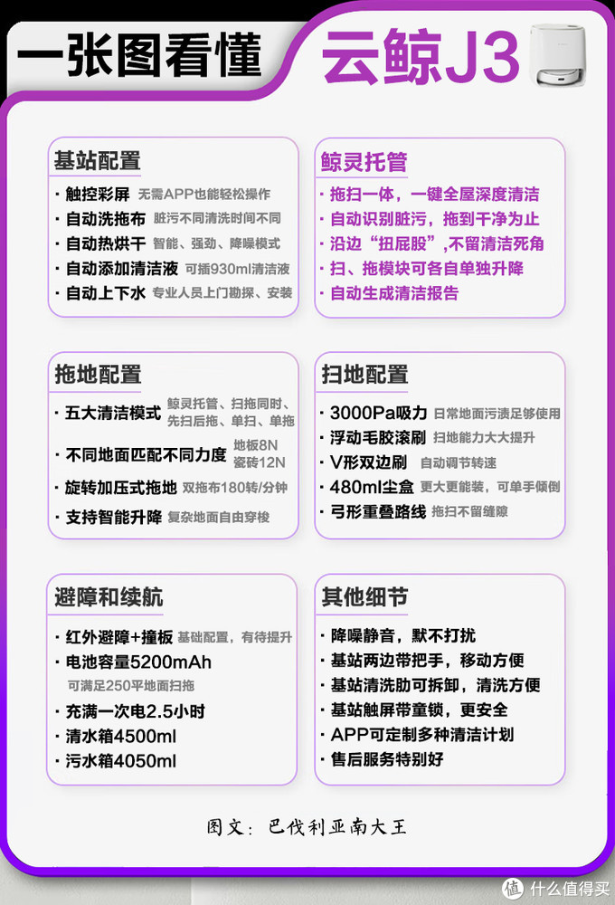 云鲸J3大爆料，深度体验一个月后，亮点槽点一文说清！