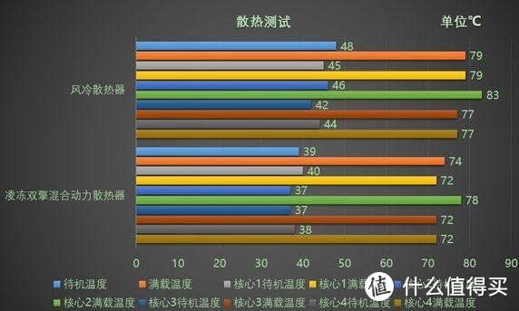 那些奇特散热器们•篇四