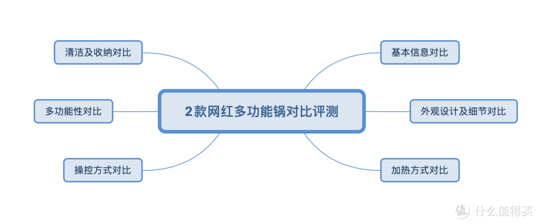 2022年两款网红多功能锅对比评测：宜盾普&摩飞，究竟谁更值得购入，看看实测对比就知道！