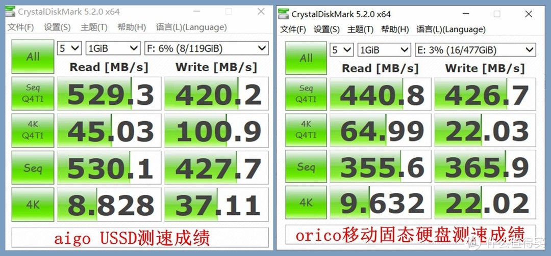 容量最高1TB！USSD对比PSSD，小巧和速度均兼具如何选择