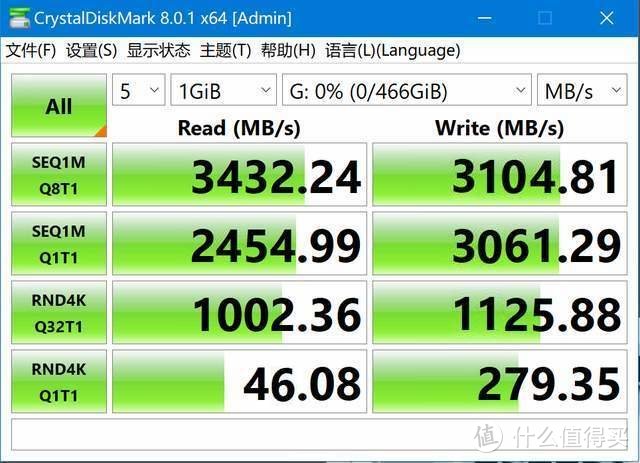 NAS无法拒绝SSD的N个理由！这些厉害玩法，你知道吗？