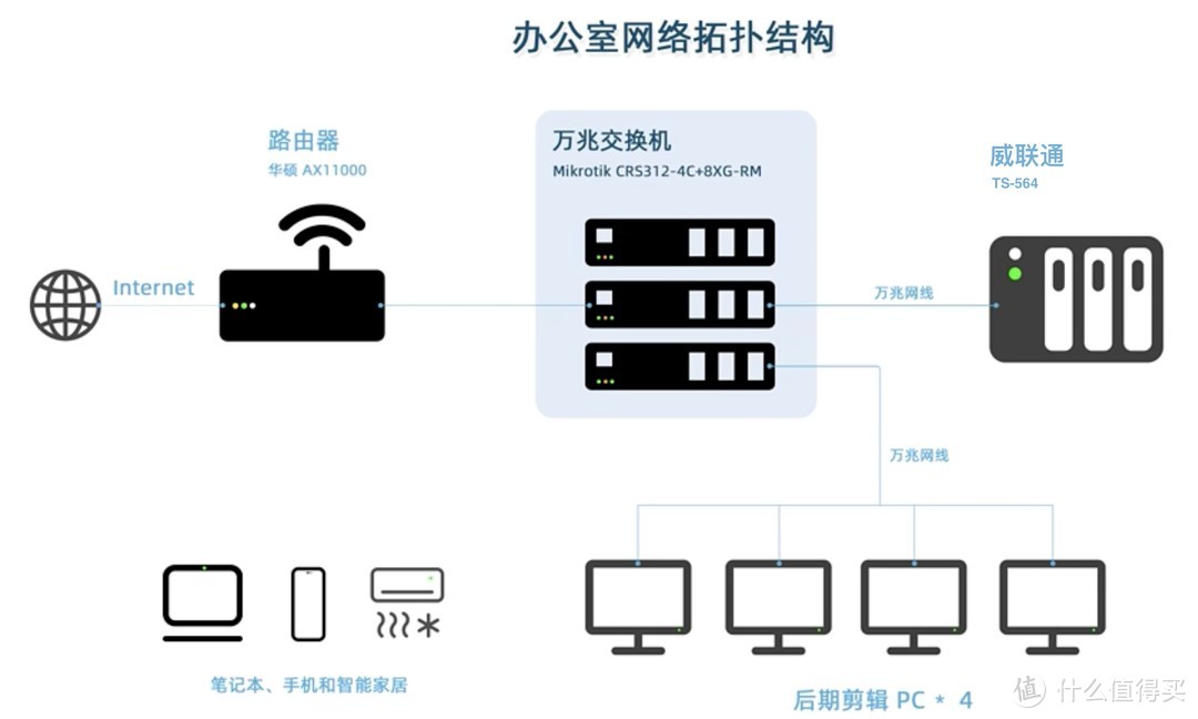 NAS无法拒绝SSD的N个理由！这些厉害玩法，你知道吗？