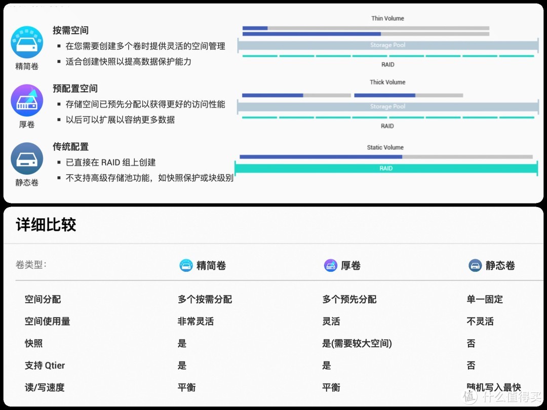 NAS无法拒绝SSD的N个理由！这些厉害玩法，你知道吗？