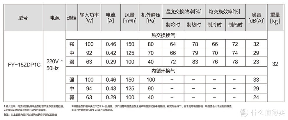 老破小改造，相当坎坷的 松下 FY-15ZDP1C 热交换新风机安装历程…