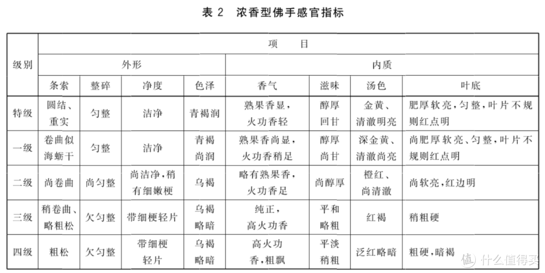 大家追着问的乌龙茶推荐来啦，详解九大品种，附入手推荐，建议收藏