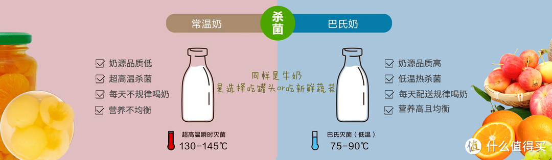 科技与狠活简单聊聊牛奶那些事