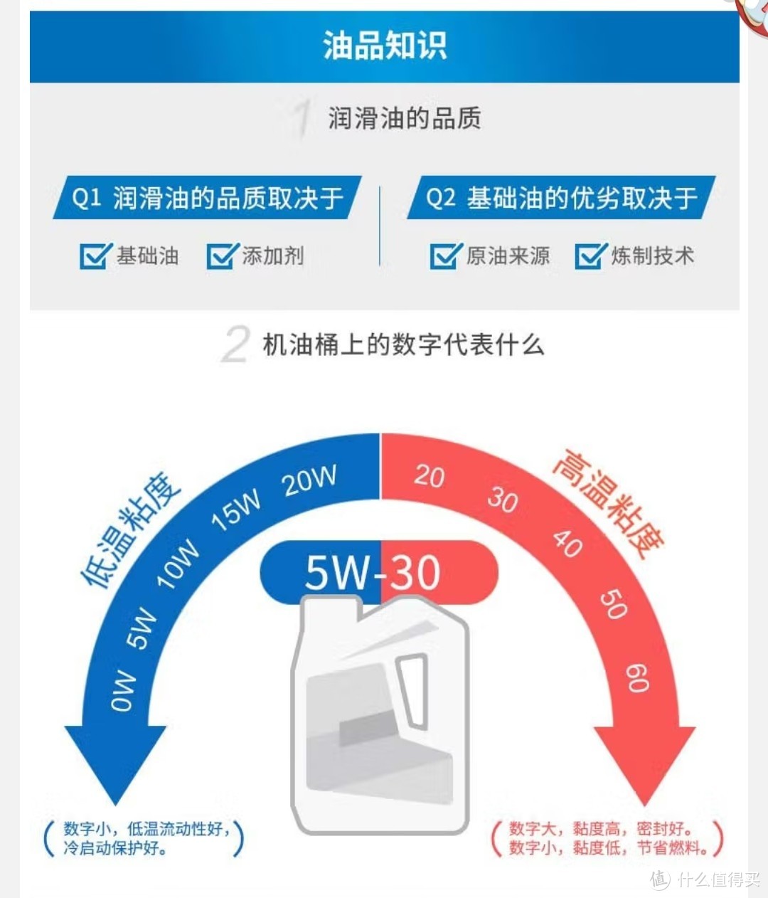 三款非常值得回购的汽车用品