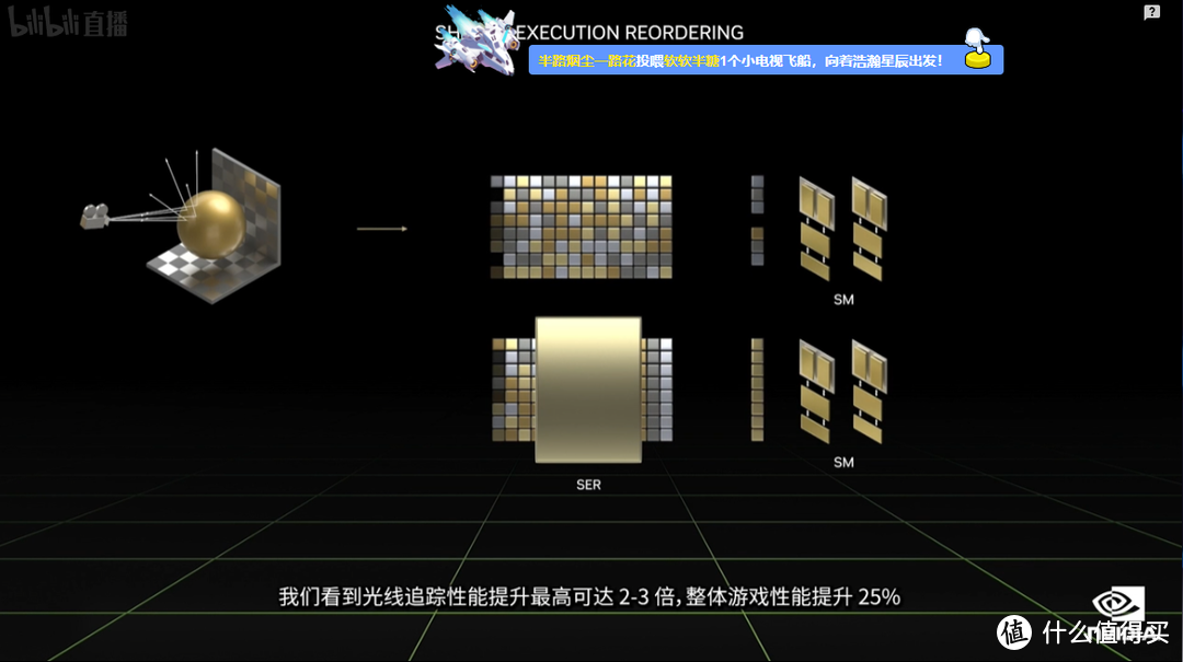 散热强劲 性能王者 七彩虹 iGame GeForce RTX 4090 Neptune OC本站首晒