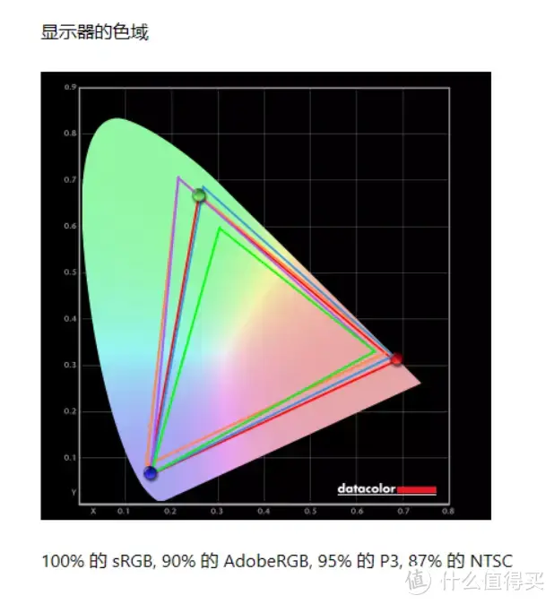 什么？28寸，4K,10bit高色域的显示器，只要999？联合创新28D1U首晒