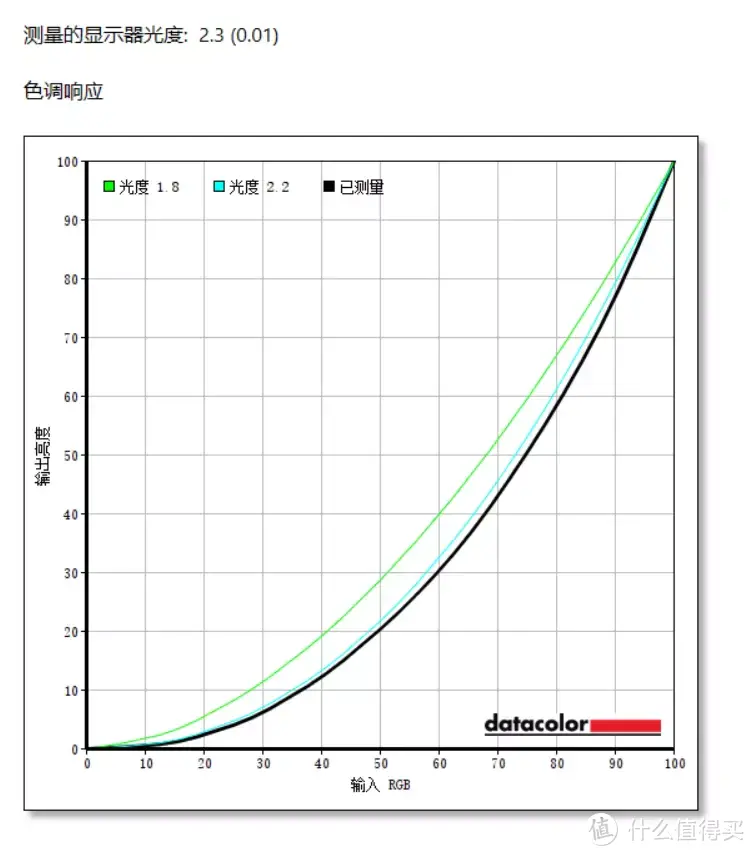 什么？28寸，4K,10bit高色域的显示器，只要999？联合创新28D1U首晒