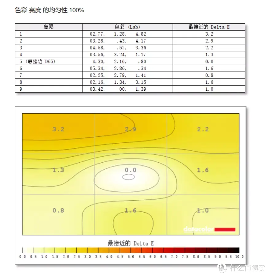 什么？28寸，4K,10bit高色域的显示器，只要999？联合创新28D1U首晒