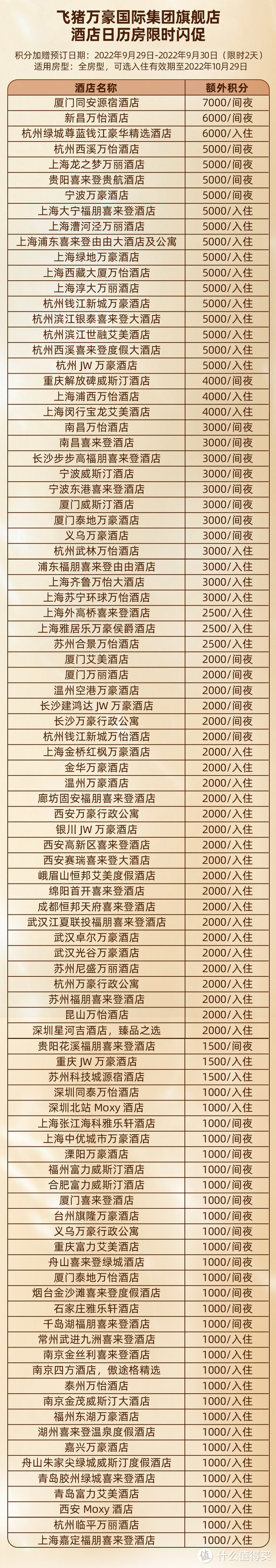 入住额外赠送1000积分