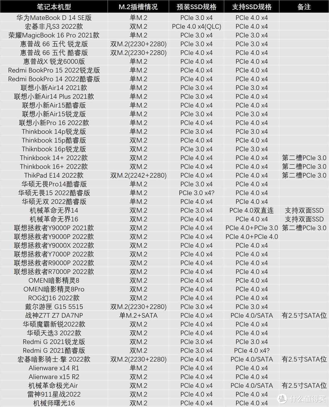 升级扩容好伙伴：致态TiPlus5000笔记本加装实测