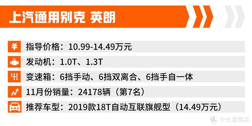 15万的车进店立减5万？是坑还是真优惠，10款最火轿车行情了解一下_有车以后