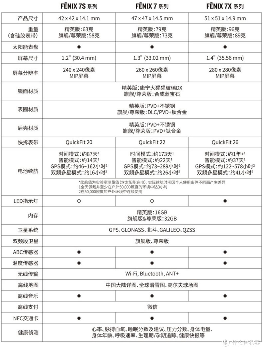 半价入手支持中文的海外版佳明Fenix 7s体验分享
