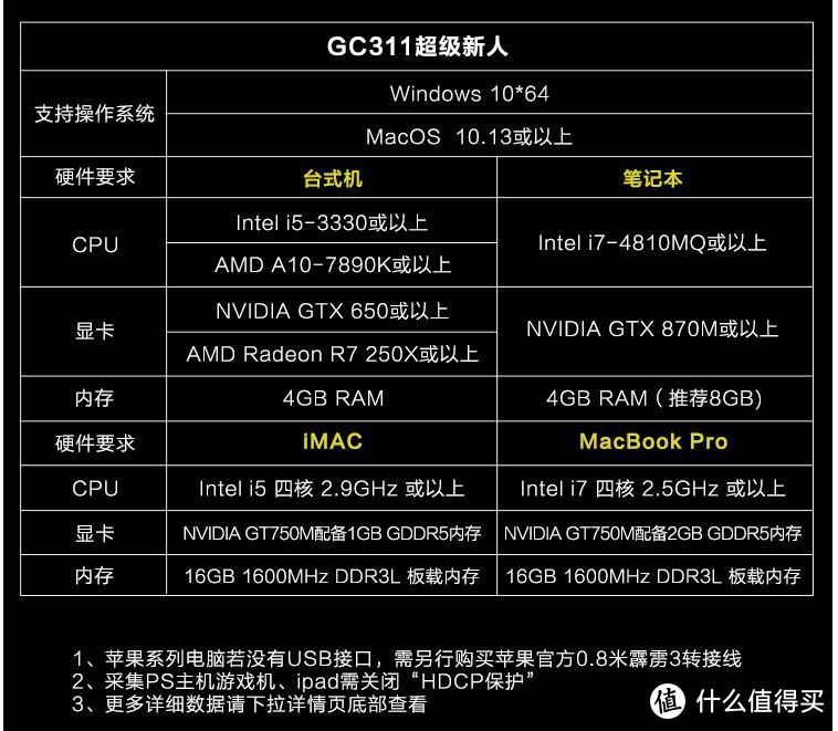 圆刚GC311 王者荣耀直播测试