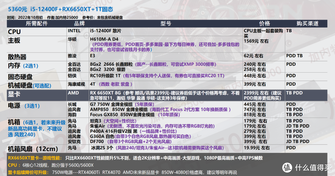 【10月装机配置推荐】50套，双11预热-教你搭配新品CPU显卡，5800X 3D比锐龙7000系更有性价比           