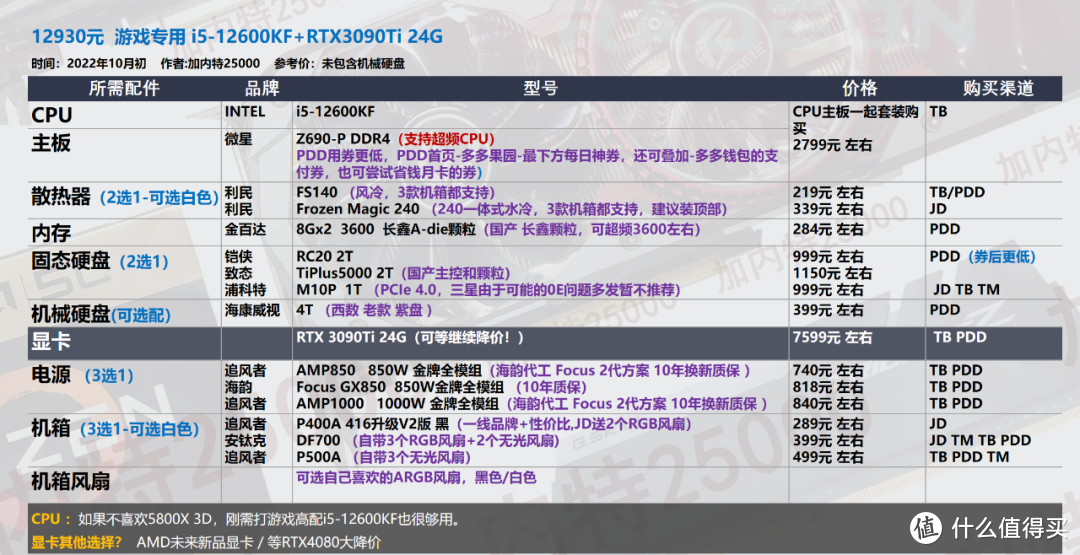 【10月装机配置推荐】50套，双11预热-教你搭配新品CPU显卡，5800X 3D比锐龙7000系更有性价比           