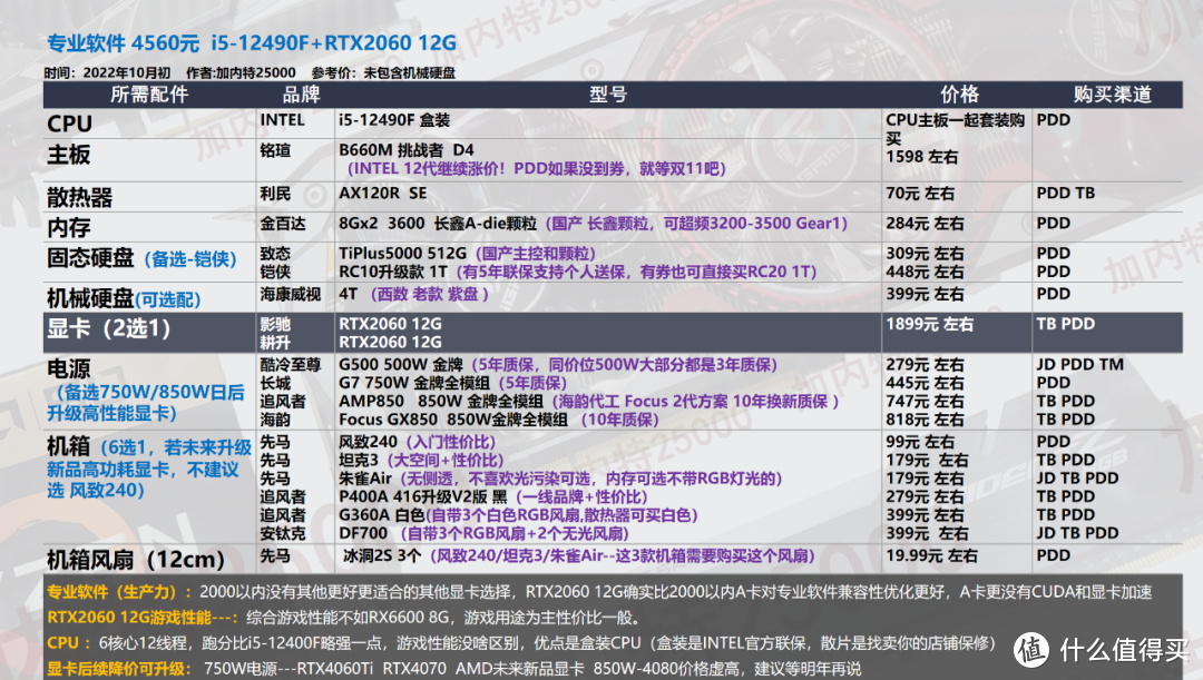 【10月装机配置推荐】50套，双11预热-教你搭配新品CPU显卡，5800X 3D比锐龙7000系更有性价比           