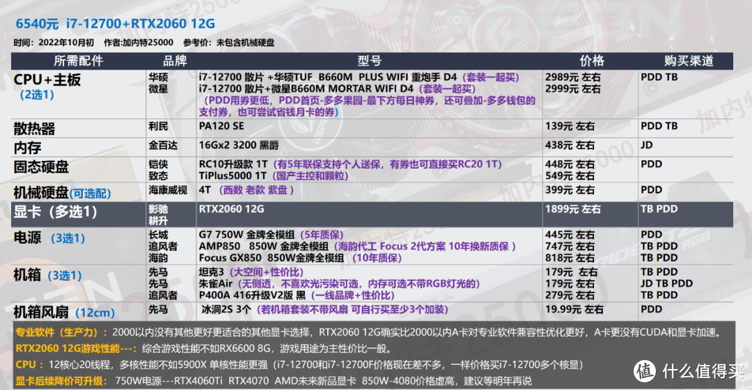 【10月装机配置推荐】50套，双11预热-教你搭配新品CPU显卡，5800X 3D比锐龙7000系更有性价比           